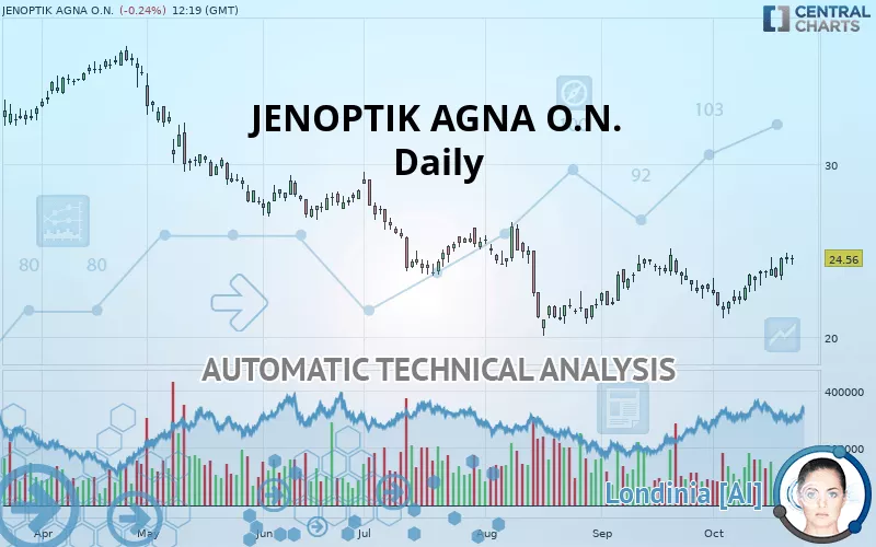 JENOPTIK AGNA O.N. - Daily