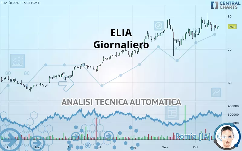 ELIA GROUP - Journalier