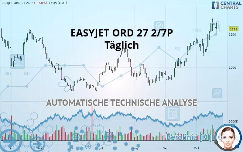 EASYJET ORD 27 2/7P - Täglich
