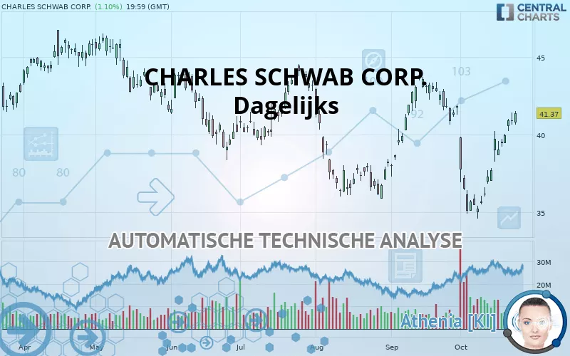 CHARLES SCHWAB CORP. - Dagelijks