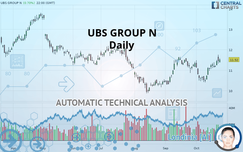 UBS GROUP N - Diario