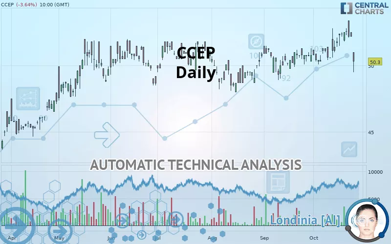 CCEP - Daily