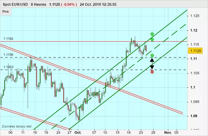 EUR/USD - 8H