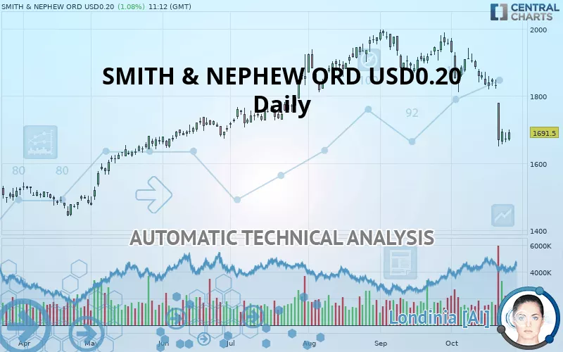 SMITH &amp; NEPHEW ORD USD0.20 - Daily