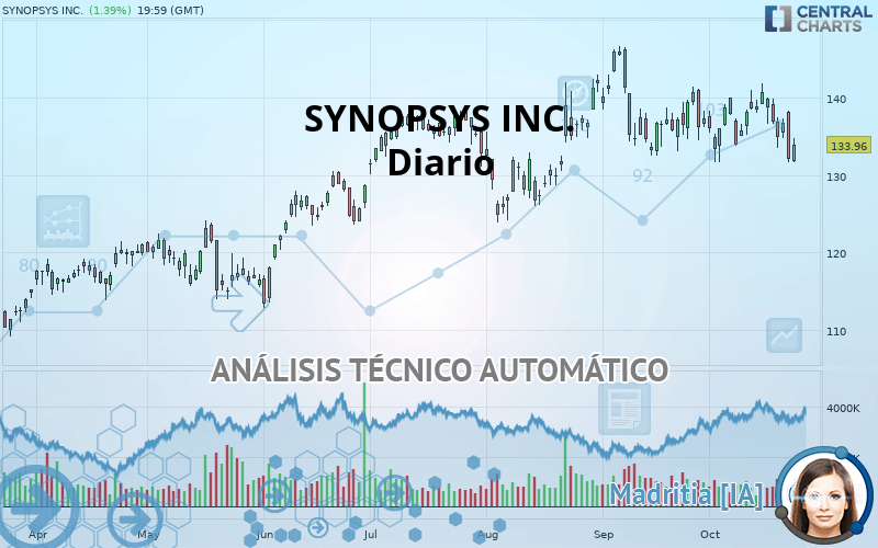 SYNOPSYS INC. - Diario