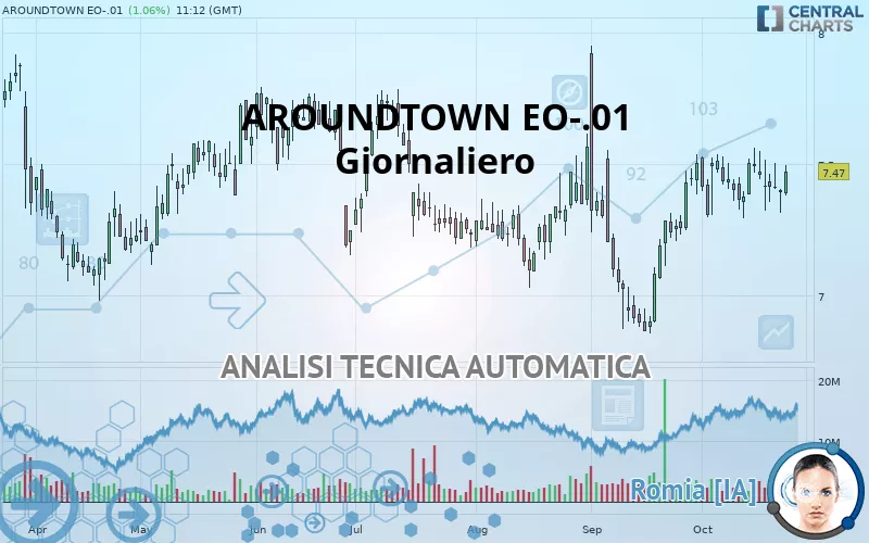 AROUNDTOWN EO-.01 - Giornaliero