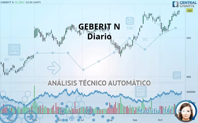 GEBERIT N - Daily