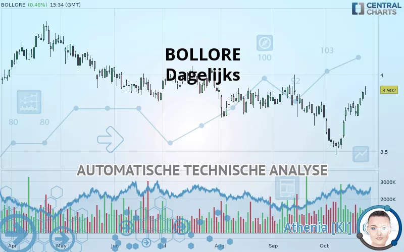 BOLLORE - Dagelijks