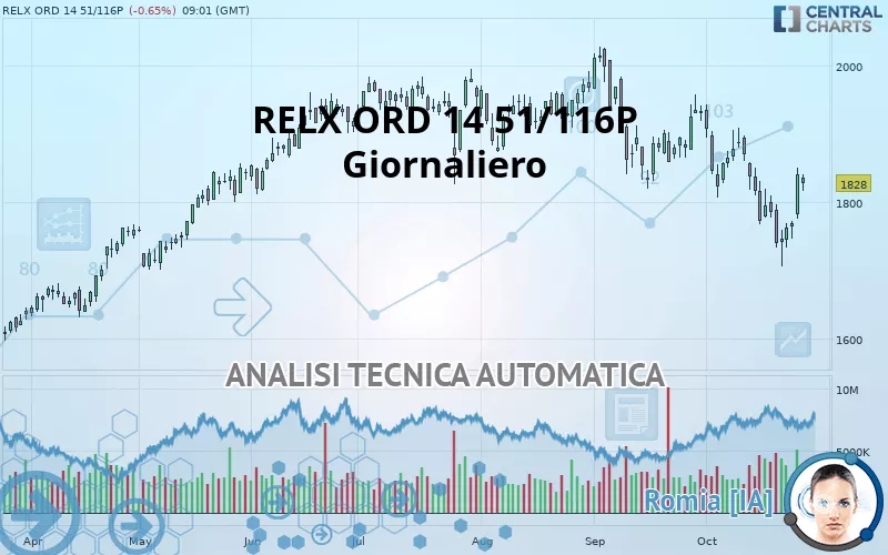 RELX ORD 14 51/116P - Täglich