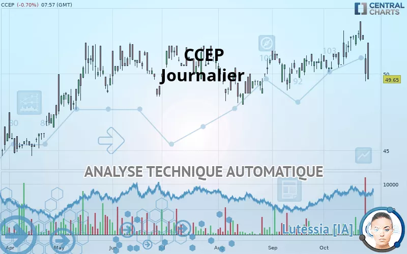 CCEP - Journalier