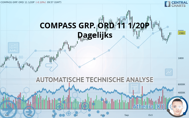 COMPASS GRP. ORD 11 1/20P - Täglich