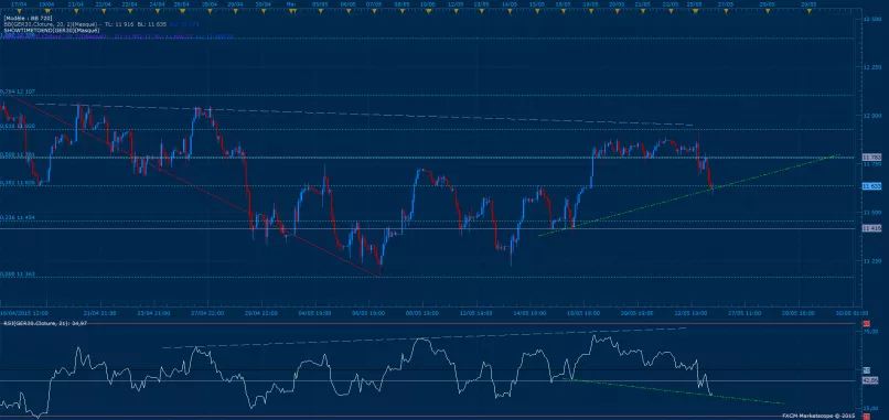 DAX40 PERF INDEX - 1 uur