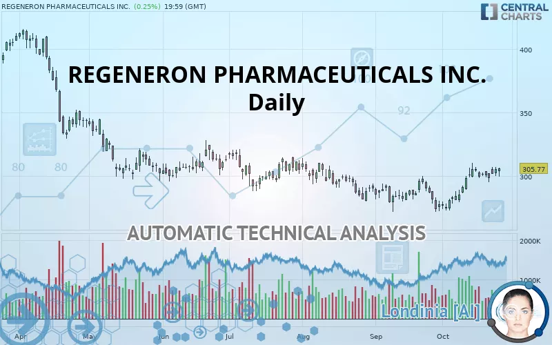 REGENERON PHARMACEUTICALS INC. - Daily