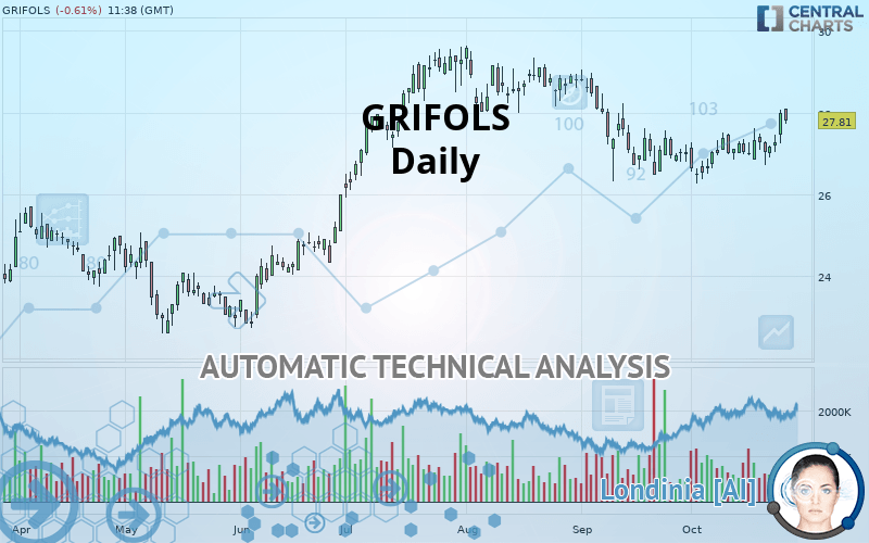 GRIFOLS - Daily