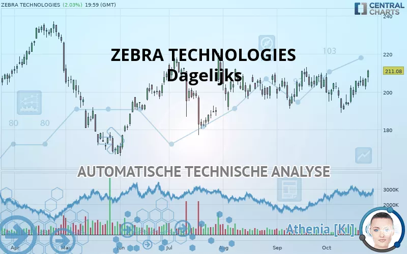 ZEBRA TECHNOLOGIES - Giornaliero