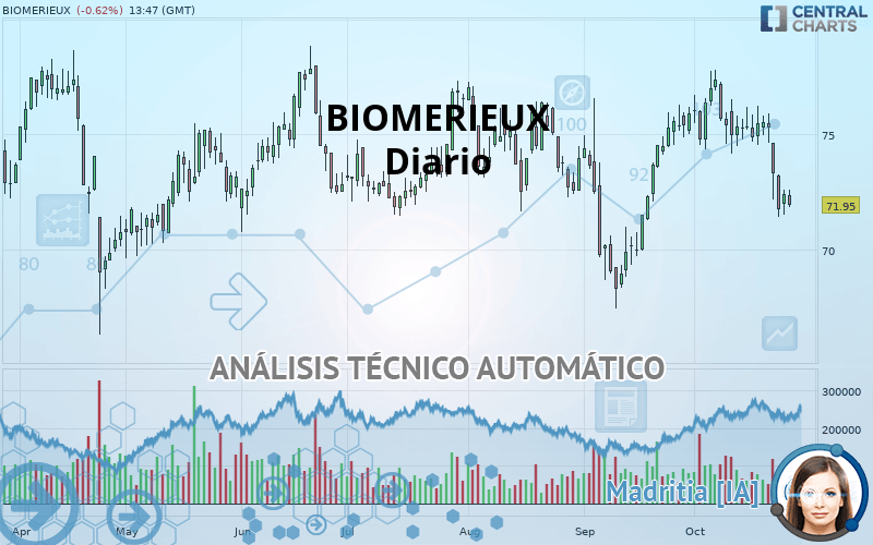 BIOMERIEUX - Dagelijks