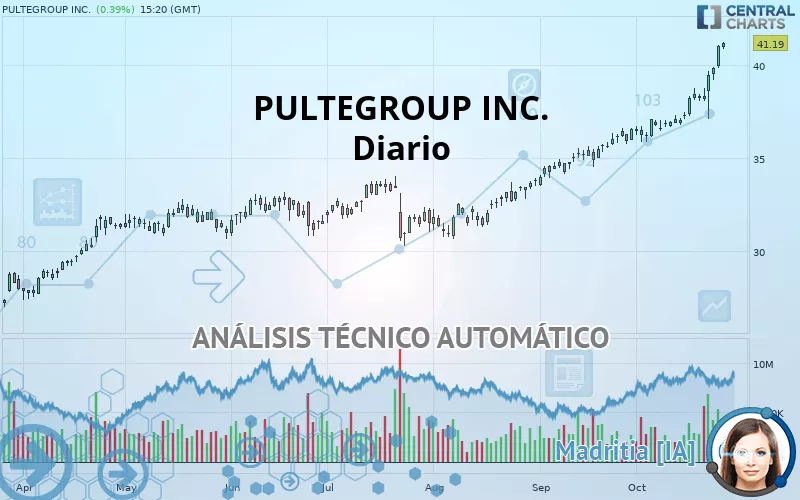 PULTEGROUP INC. - Diario