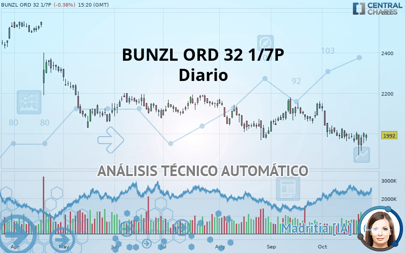 BUNZL ORD 32 1/7P - Diario