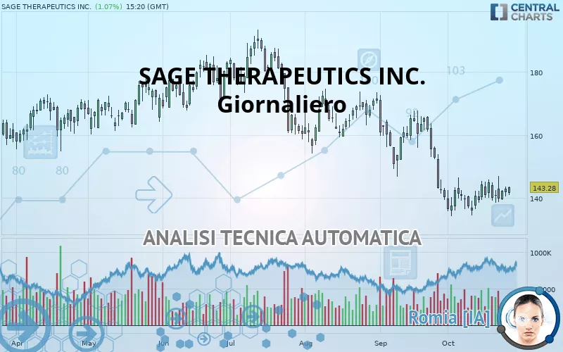 SAGE THERAPEUTICS INC. - Giornaliero