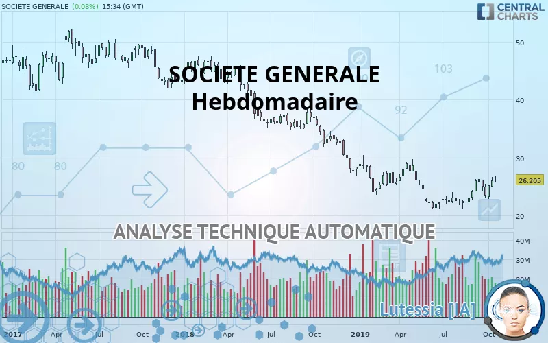 SOCIETE GENERALE - Wekelijks