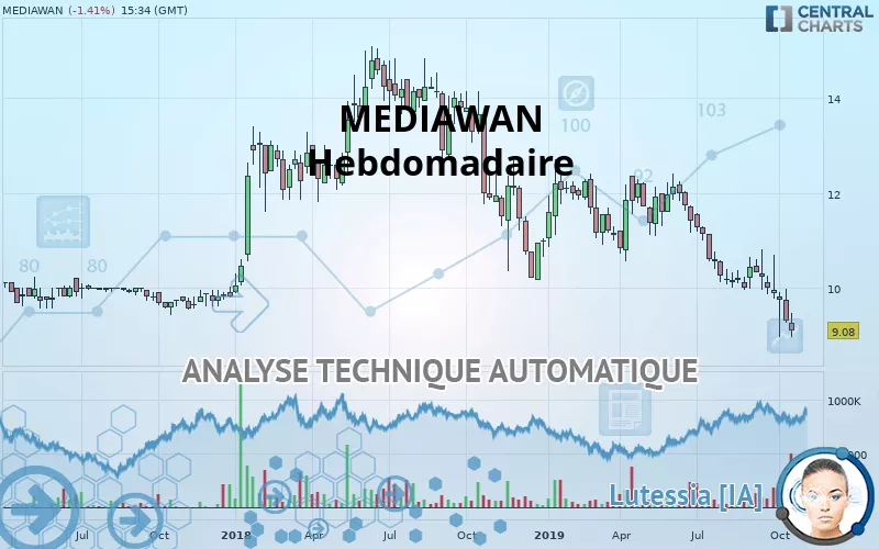 MEDIAWAN - Hebdomadaire