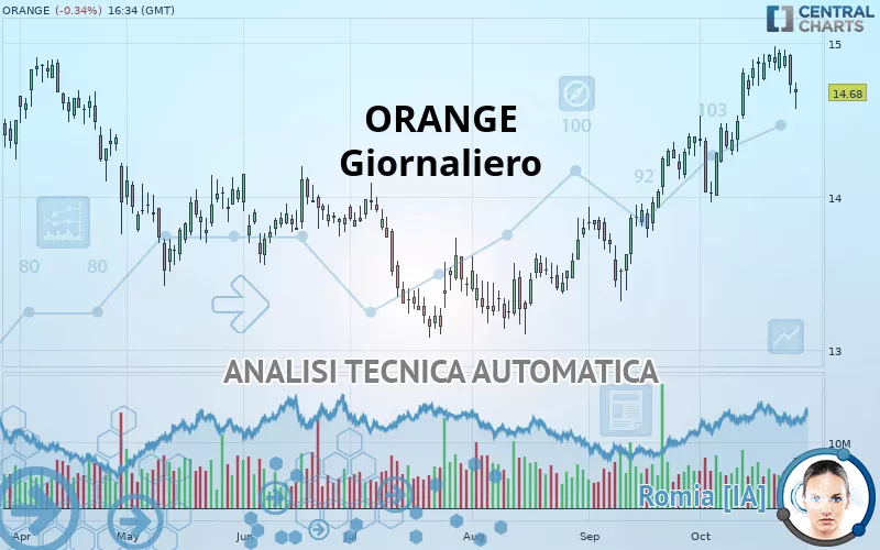 ORANGE - Giornaliero