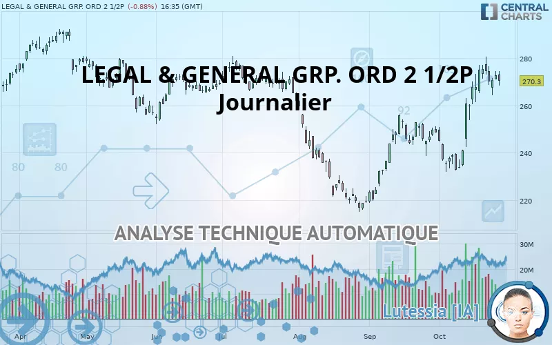 LEGAL &amp; GENERAL GRP. ORD 2 1/2P - Journalier