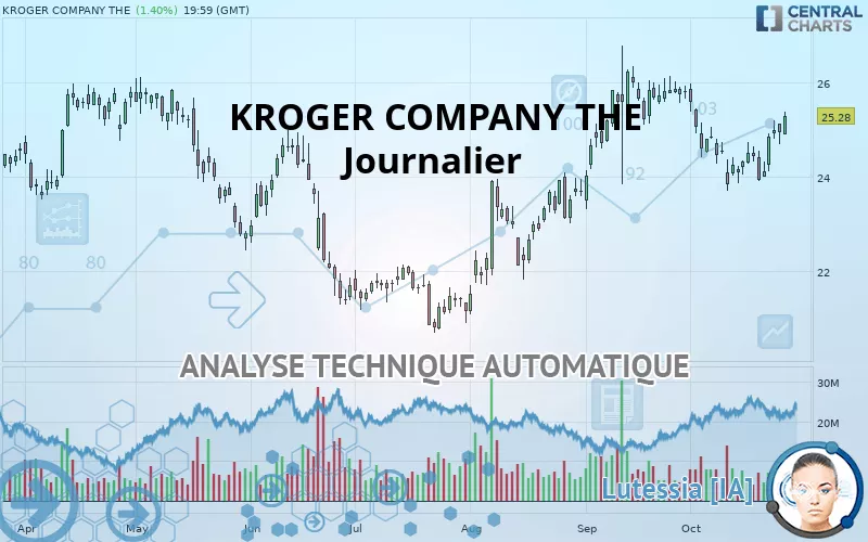 KROGER COMPANY THE - Journalier