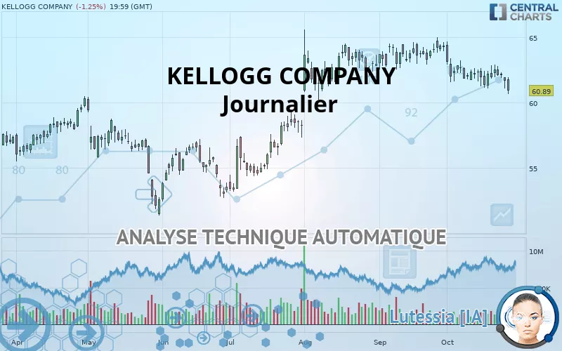 KELLANOVA - Journalier