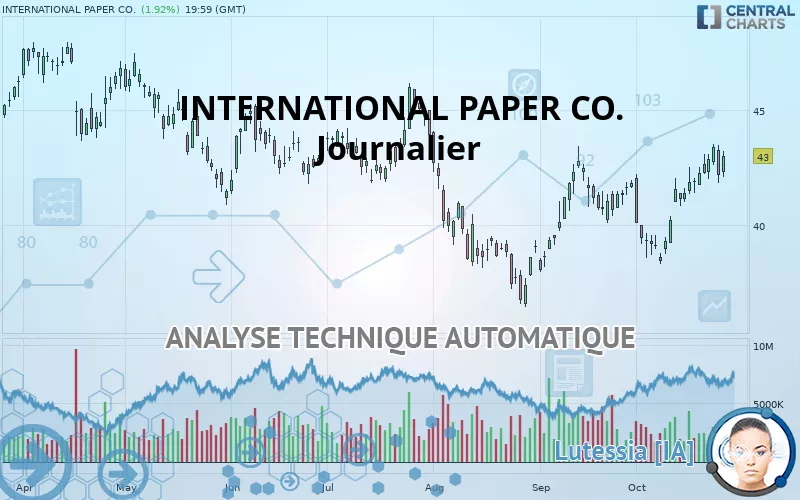 INTERNATIONAL PAPER CO. - Journalier