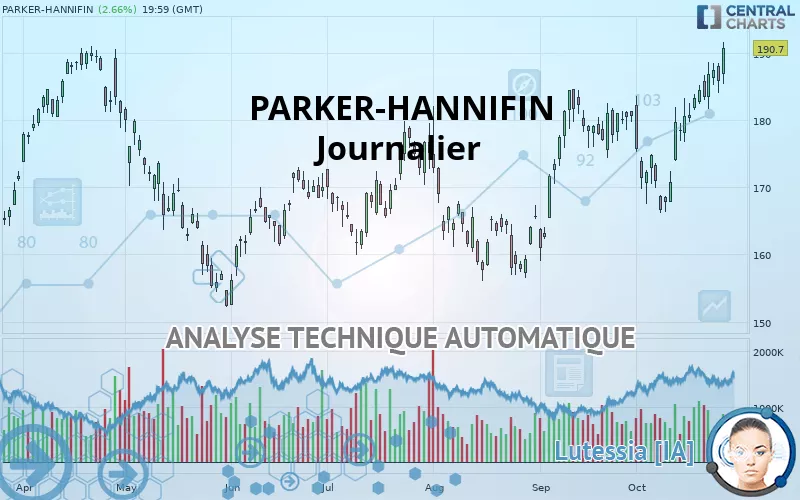 PARKER-HANNIFIN - Dagelijks