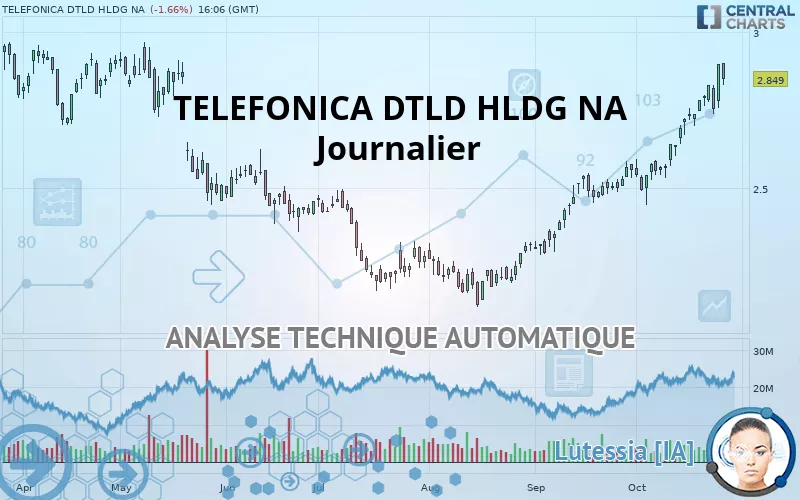 TELEFONICA DTLD HLDG NA - Diario