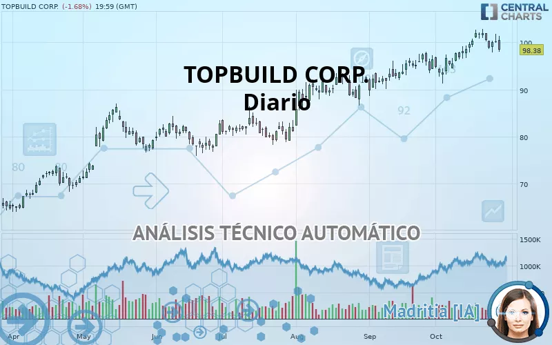 TOPBUILD CORP. - Diario