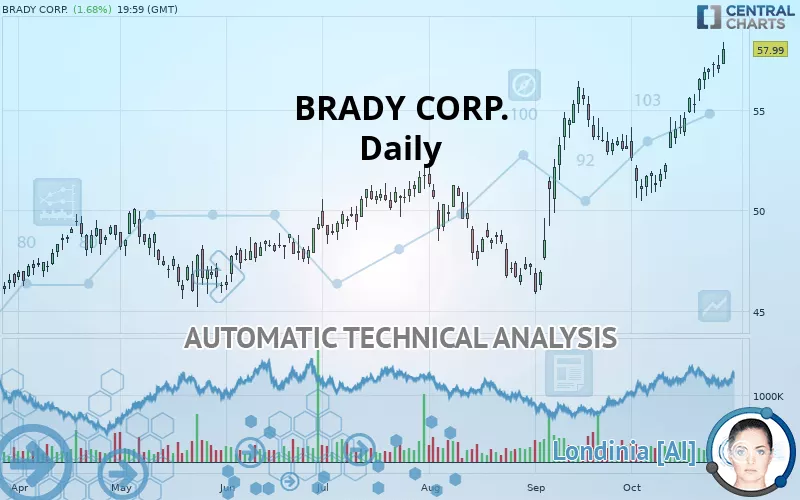 BRADY CORP. - Täglich