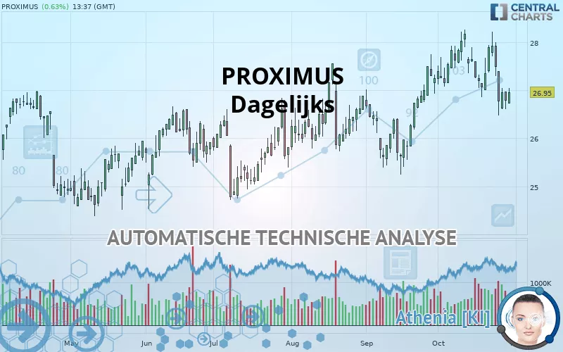 PROXIMUS - Dagelijks