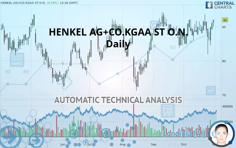 HENKEL AG+CO.KGAA ST O.N. - Täglich