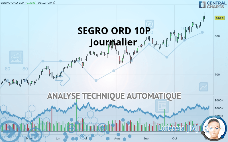 SEGRO ORD 10P - Dagelijks