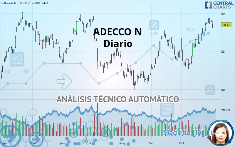 ADECCO N - Diario