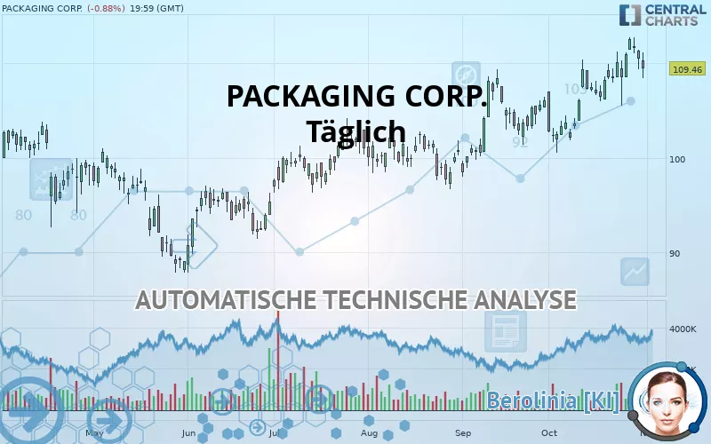 PACKAGING CORP. - Täglich