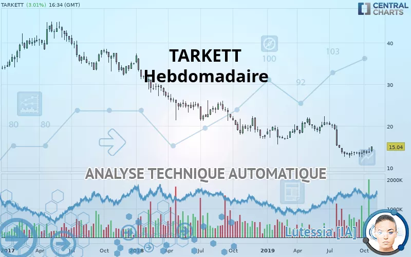 TARKETT - Wöchentlich