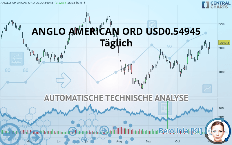 ANGLO AMERICAN ORD USD0.54945 - Täglich