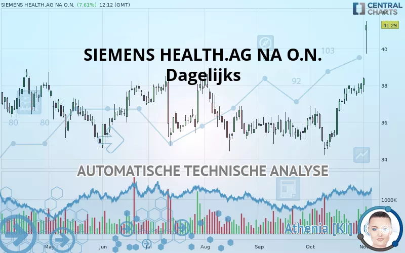 SIEMENS HEALTH.AG NA O.N. - Dagelijks