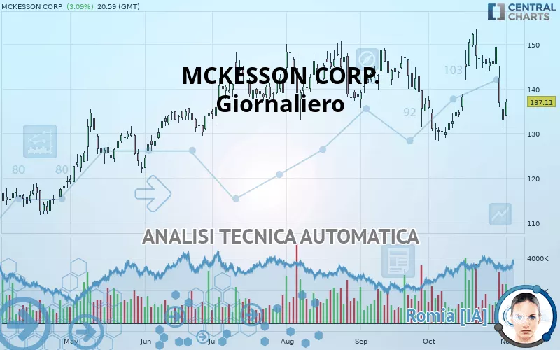 MCKESSON CORP. - Diario