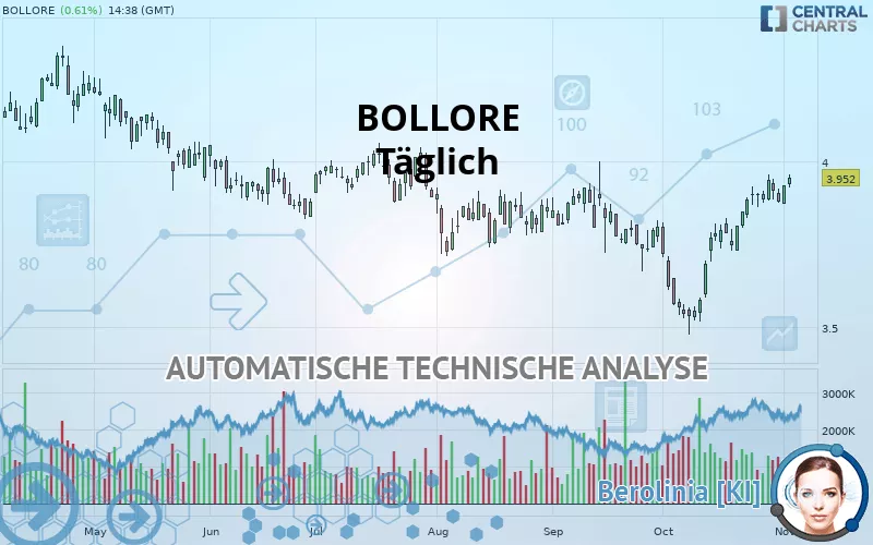 BOLLORE - Täglich