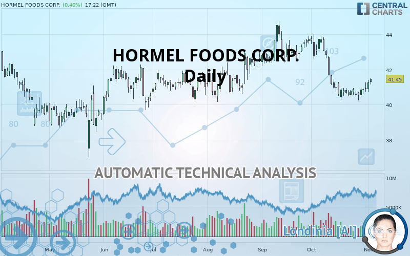 HORMEL FOODS CORP. - Diario