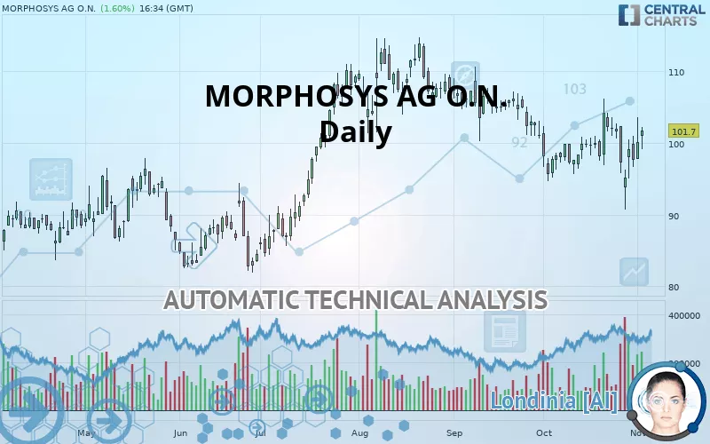 MORPHOSYS AG O.N. - Daily