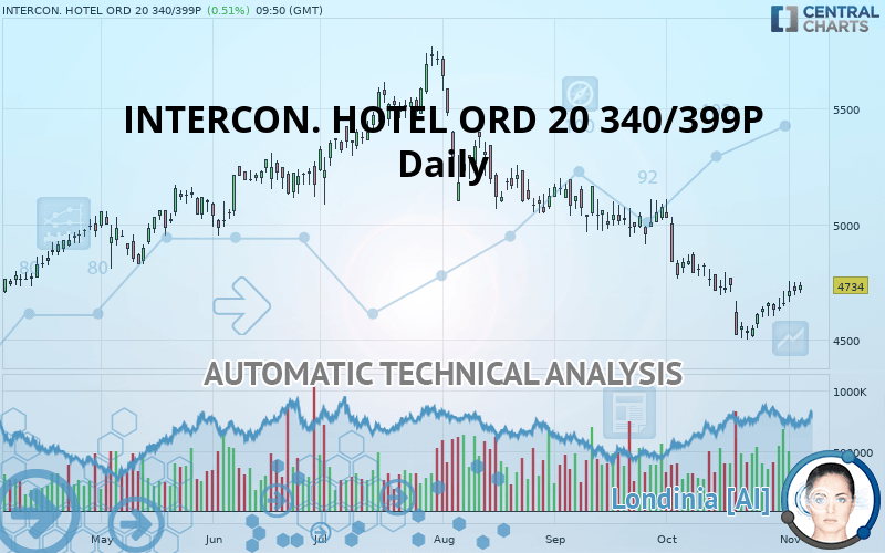 INTERCON. HOTEL ORD 20 340/399P - Daily