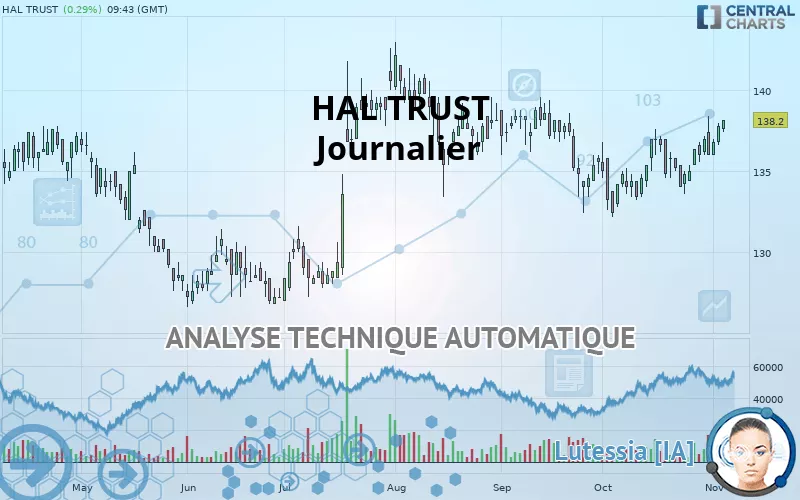 HAL TRUST - Journalier