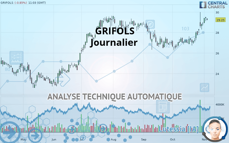 GRIFOLS - Journalier