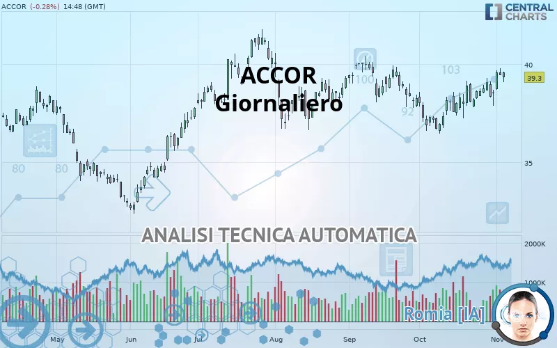 ACCOR - Daily